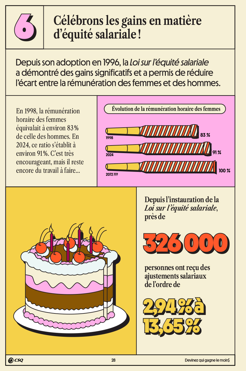 Fiche 6