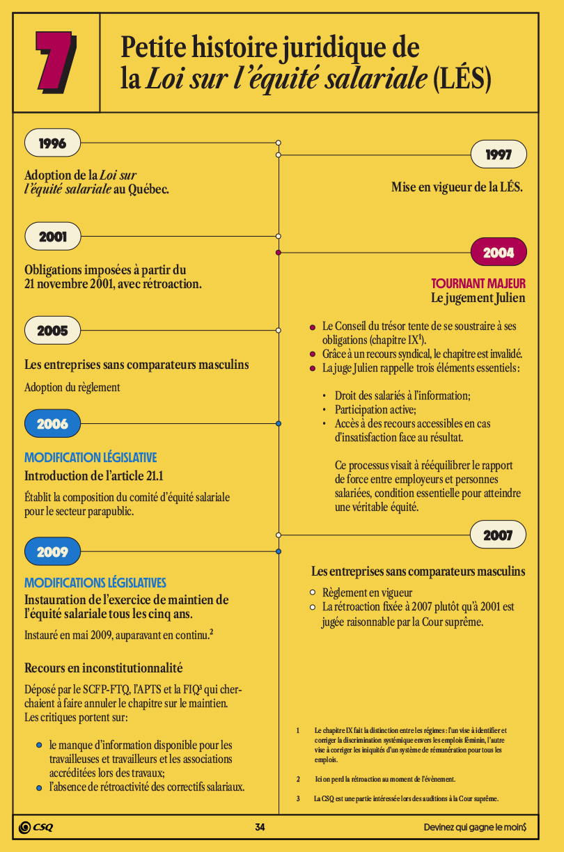 Fiche 7